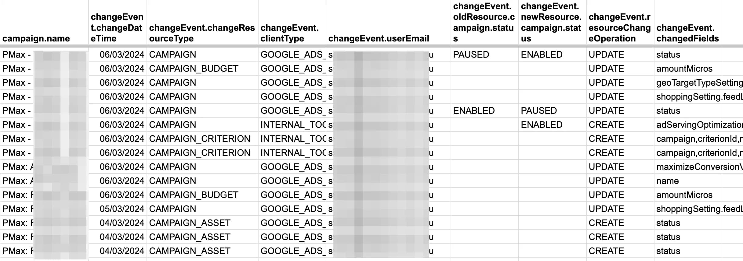 Table displaying change history with dates and details
