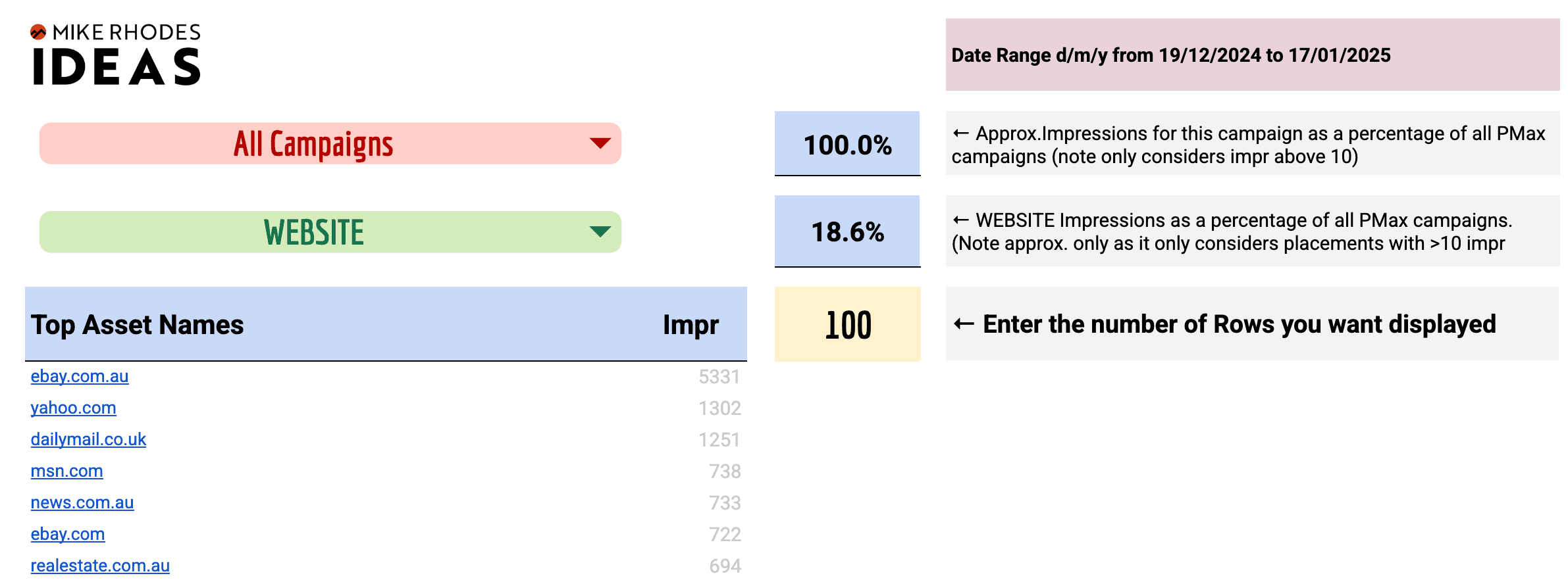 Table showing placement data with URLs and performance metrics