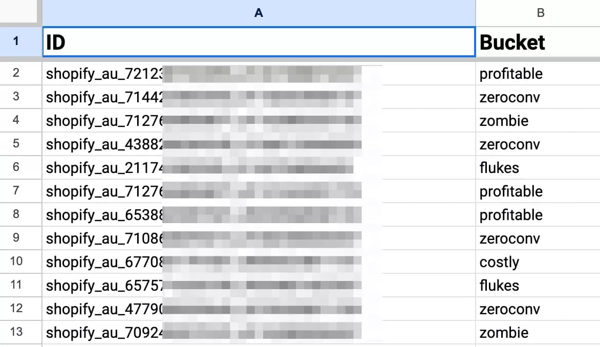Spreadsheet showing Product IDs and bucket classifications for Merchant Center