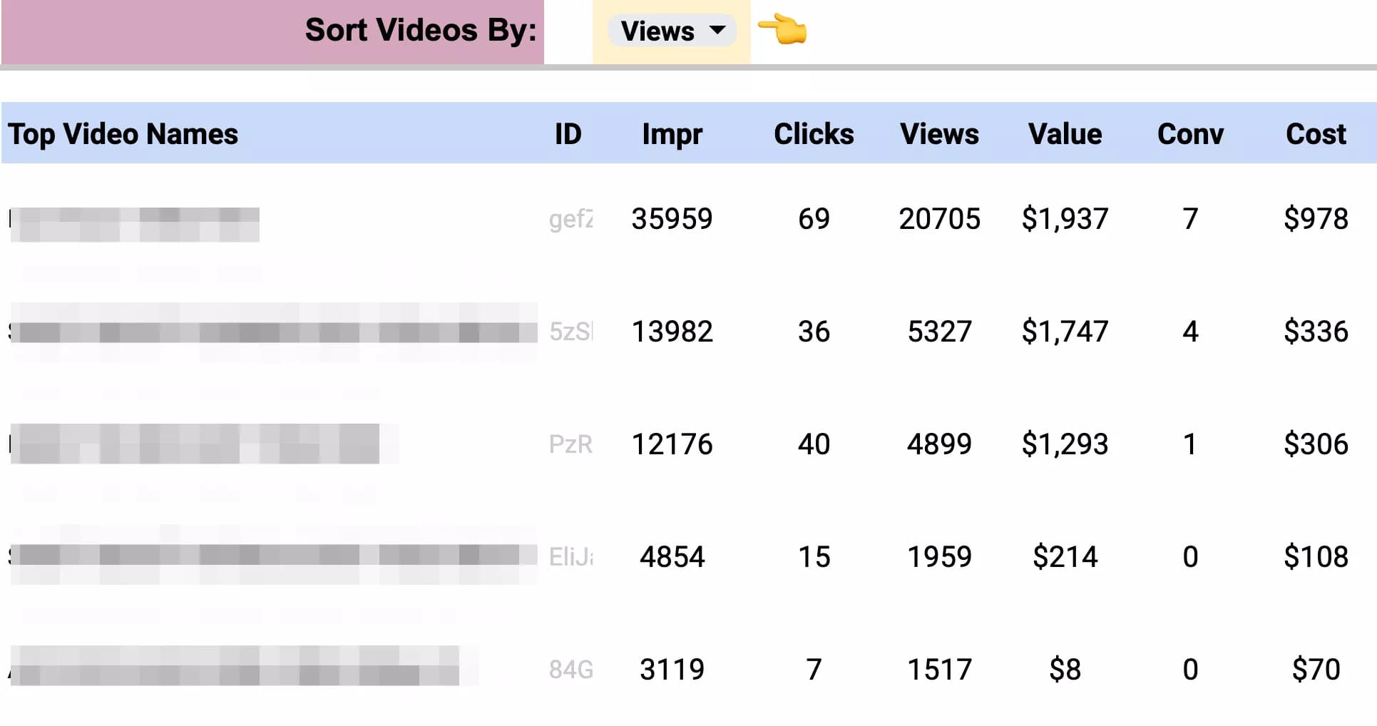 Table showing video assets with thumbnails and performance